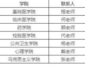 医学院研究生招生条件