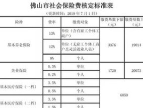 泰安市多地缴纳社保费如何办理合并计算？