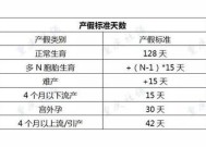 安阳产前检查费报销材料有哪些？