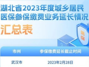 2023潍坊青州市医保（费用+时间+参保方式+咨询 *** ）多少？