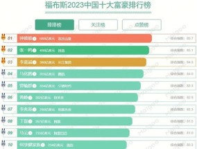 中国首富谁是第一名 中国首富2023年最新排行榜