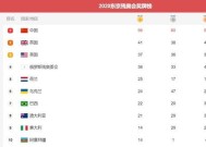 为什么残奥会中国总第一 为什么残奥会中国成绩好