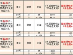 国债取出来需要预约吗 国债取出需要什么证件