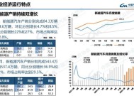 中汽协：我国8月新能源汽车市场占有率达32.8%