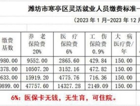 2023年聊城灵活就业人员参保最新消息