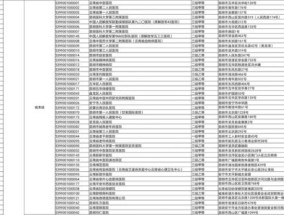 鞍山哪些门诊慢特病费用暂时不能直接结算？