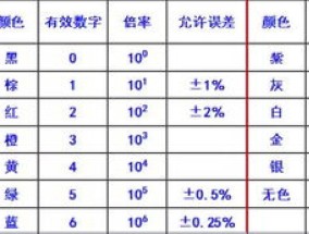 红菜苔老叶打不打，需要剪叶吗