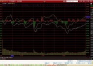 股票分时图上窜下跳说明什么 股票分时图出现锯齿状说明什么