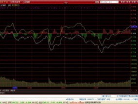 股票分时图上窜下跳说明什么 股票分时图出现锯齿状说明什么