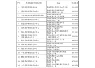 2023年宿迁灵活就业人员怎么参加职工养老保险？