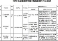 九江建档立卡贫困学生读技校有什么政策？