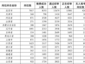 24年军队文职报名时间是什么时候？