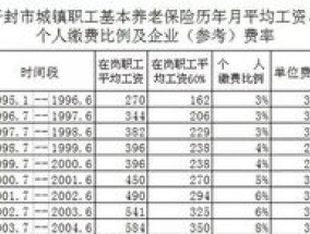 开封灵活就业人员养老保险缴费标准是多少？是什么？