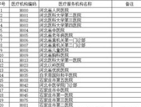 开封门诊慢性病定点医疗机构