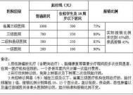 2024新乡住院医疗待遇