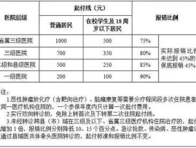 2024新乡住院医疗待遇