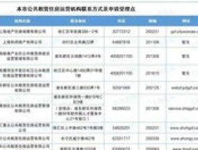 2023宝鸡陈仓区桃园小区公租房申请联系方式