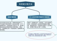 年终奖怎么算个税 年终奖个税满多少交