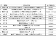 莱山区2023年社区工作者考试安排