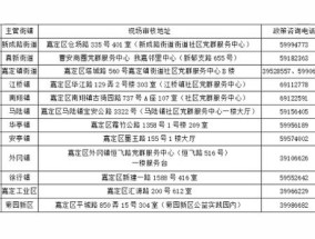 莱山区2023年社区工作者考试安排