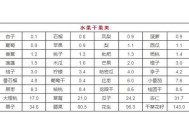 痛风患者可以吃羊肚菌吗 100克含嘌呤小于25毫克