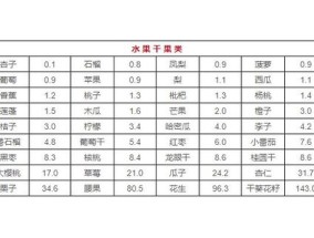 痛风患者可以吃羊肚菌吗 100克含嘌呤小于25毫克