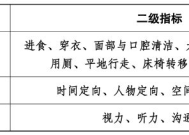 淮安长护险享受条件是什么？