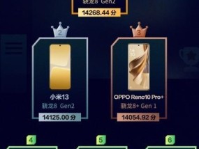 oppo find x6proip68测试（鲁大师久用手机流畅度测试出炉）