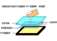 为什么触摸屏能对人的触摸作出反应