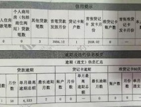 征信有20个逾期是很差吗 逾期17次已经还清了能贷款吗