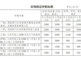 宜都市一次性就业补助申请时间是什么时候？