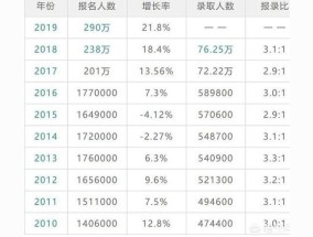 2024年是考研人数最多的一年吗 2024年考研人数比以往多吗