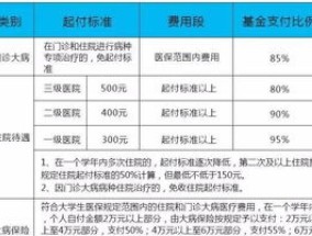 杭州大学生医保缴费标准是多少？（附缴费 *** ）是什么？