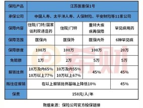 江苏医惠保退保 *** 号码是多少?