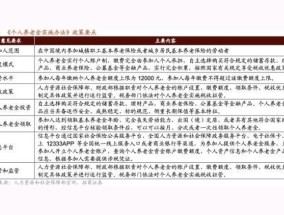 株洲个人养老金可以投资哪些金融产品