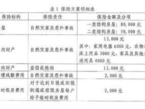 沧州政策性农房保险的保障范围有哪些