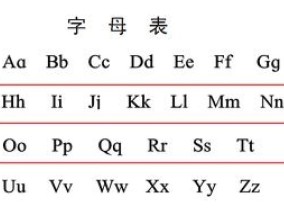 二十六个英文字母正确读法