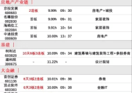 8月4日 今日涨停股分析 今日涨停股名单一览