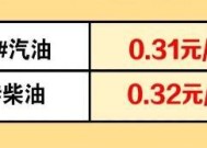 今天（9月21日）油价调整最新消息：9295汽油价格创年内新高