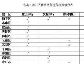 2024年度济南市城乡居民医保缴费标准是什么？