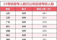 2024年比2023年考研的人多吗 2024年考研的人数比去年多吗