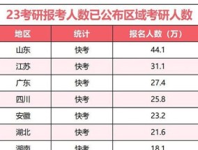 2024年比2023年考研的人多吗 2024年考研的人数比去年多吗