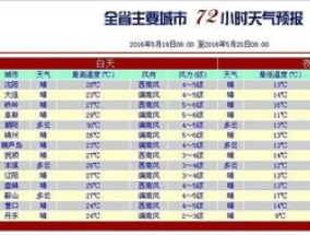 2024年元旦哈尔滨气温多少 元旦去哈尔滨怎么玩好