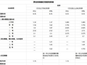 银行定期自动转存好还是不自动好 银行定期存款利息收入计算公式