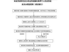 2023荆州商转公先结清后放款办理指南