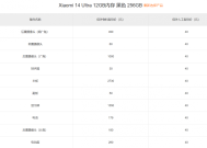 小米14 Ultra维修备件价格公布：屏幕1350元 电池179元