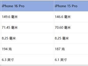 苹果iPhone 16 Pro爆料汇总：更大屏幕 工业设计将改变