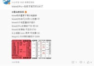 华为Mate 60系列开始降价 售价最高优惠1千元