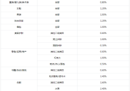 最新！抖音小店商品进入精选联盟有门槛了！