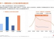 假期多条航线只剩全价票 多地预计：远超2019年同期 有哪些原因